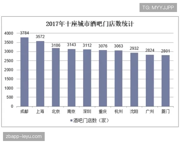 不来梅数据分析揭示球队现状，未来市场趋势与潜在发展机遇引关注