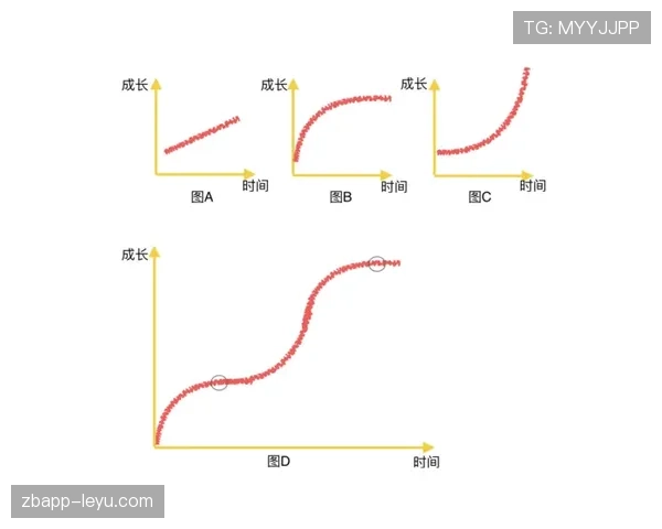 亚马尔高开低走风险分析:新星持续性与成长曲线 亚马尔高开低走风险分析:新星持续性与成长曲线