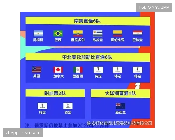 2026世界杯最新小组前二晋级规则 2026世界杯最新小组前二晋级规则