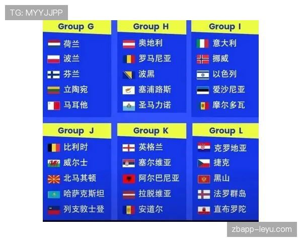 2026世界杯资格高低怎么排